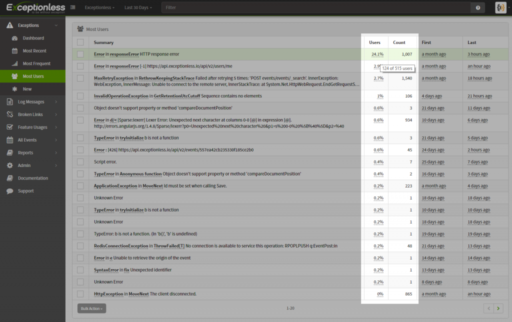 user event dashboard