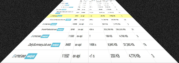 Azure Webjobs