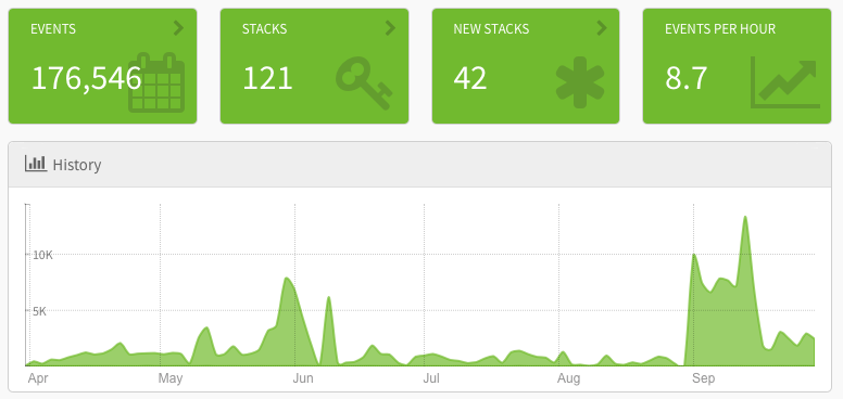 example dashboard
